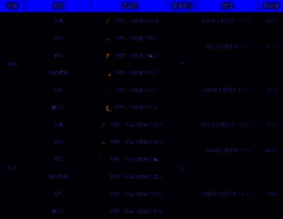 群猎美学套装图片