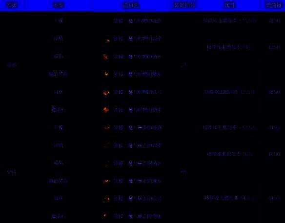 冥思者的魔力领域初始套装图片