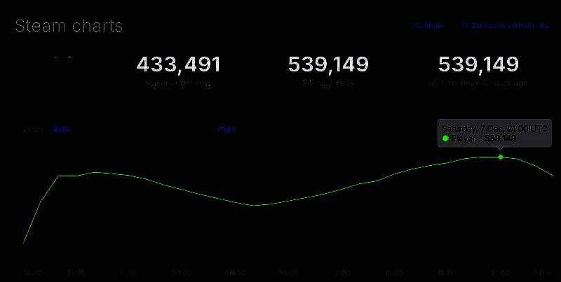 《流放之路2》相关图片1