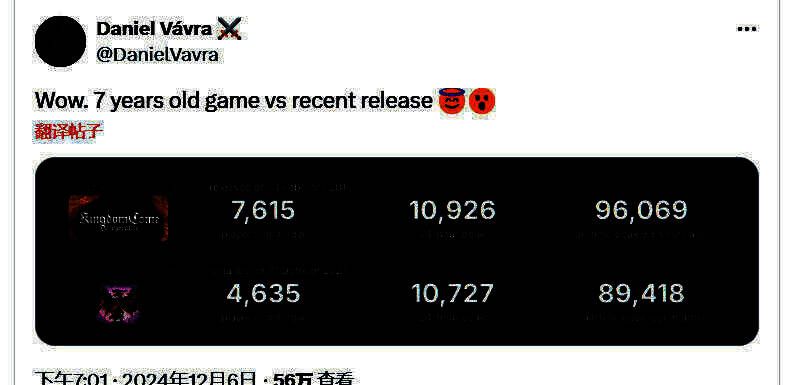 两款游戏玩家数量对比相关图片1