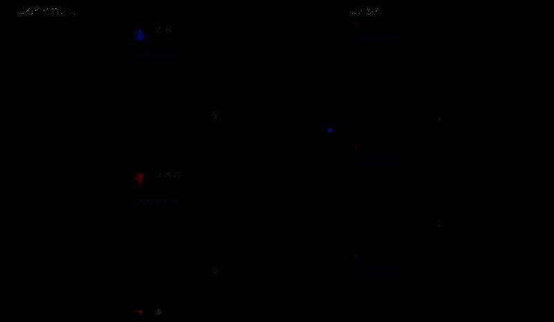 《流放之路2》相关游戏画面5