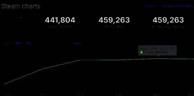 《流放之路2》相关画面1