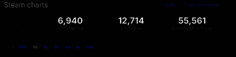 《流放之路2》与《暗黑破坏神4》在线数据对比画面