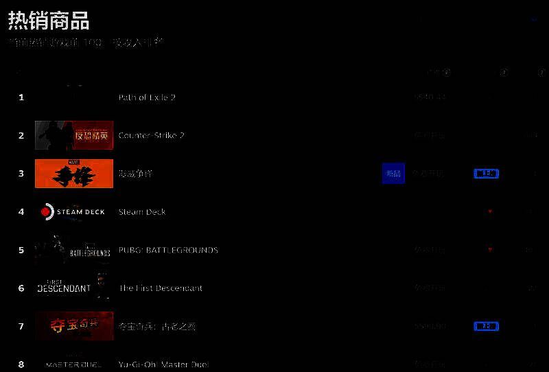 Steam热销榜画面