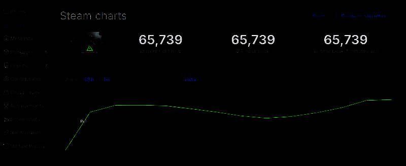 《三角洲行动》Steam在线人数数据图片