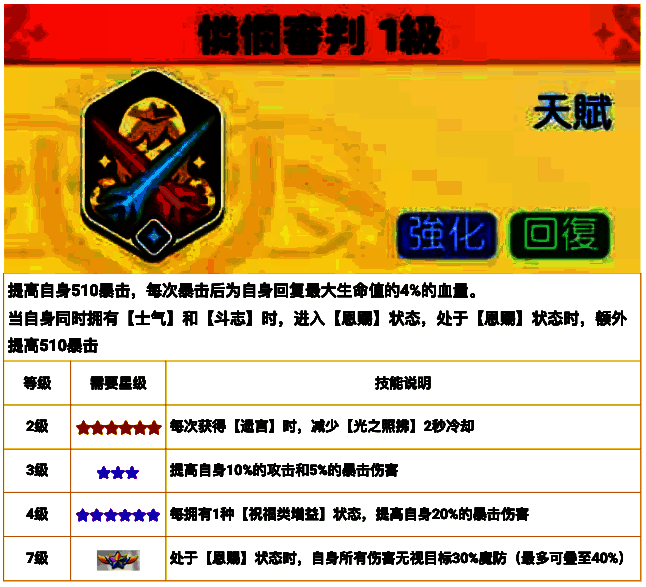 大天使加百列天赋技能图片