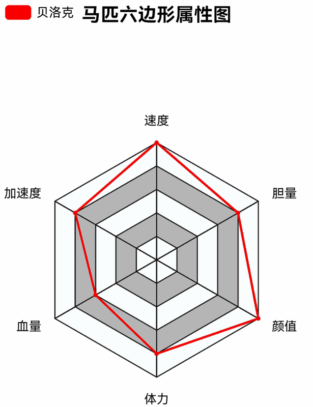 《荒野大镖客2》密苏里狐步马相关图片3