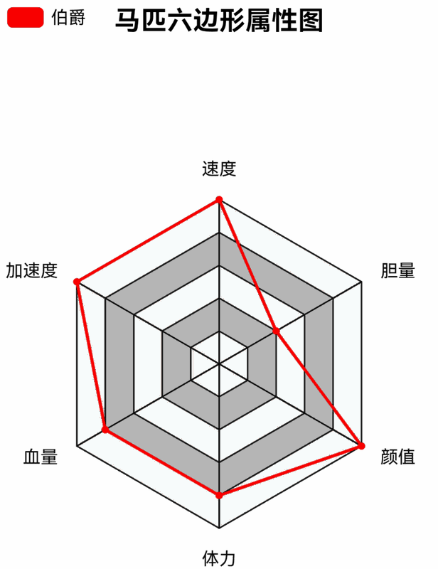 荒野大镖客2阿拉伯马相关图片3