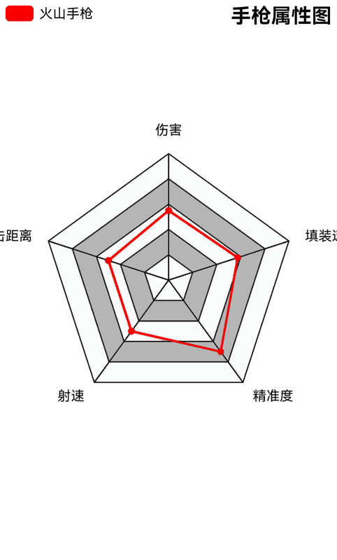 火山手枪相关图片4