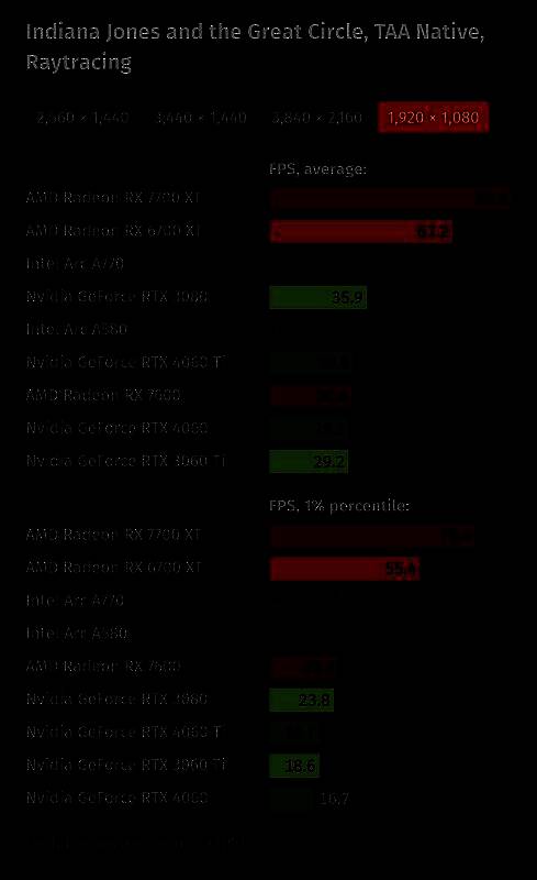 《夺宝奇兵：古老之圈》游戏画质相关图片1