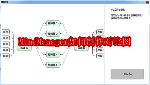 MindManager相关界面图