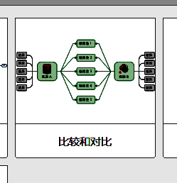 MindManager比较和对比图模板界面图