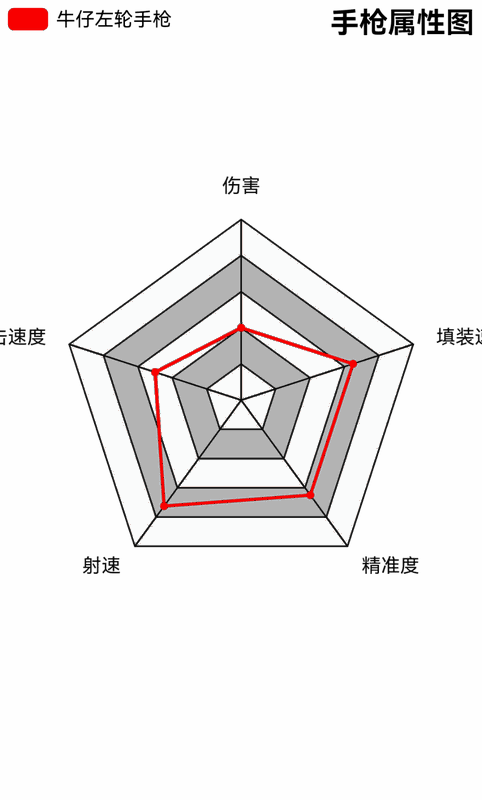 荒野大镖客2牛仔左轮手枪相关图片4