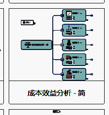 选择简单成本效益分析图的界面图片