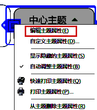 输入主题属性数据操作示例图