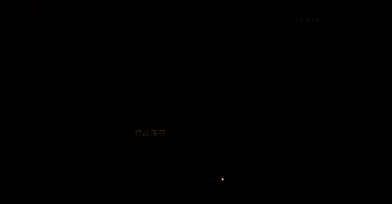 防护装备相关图片1