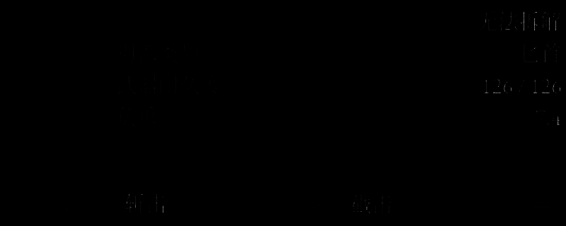 冒险大厅相关场景图