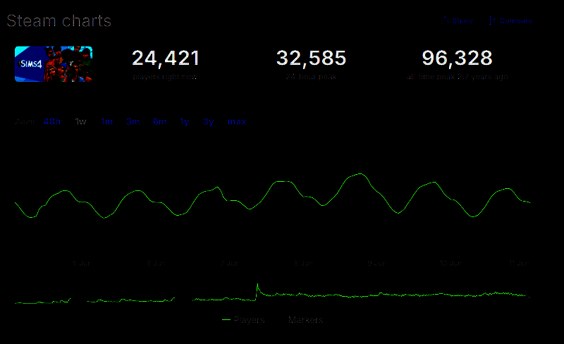 《inZOI》相关图片5