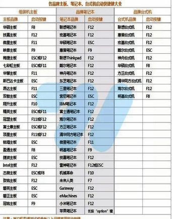选择U盘启动相关图片