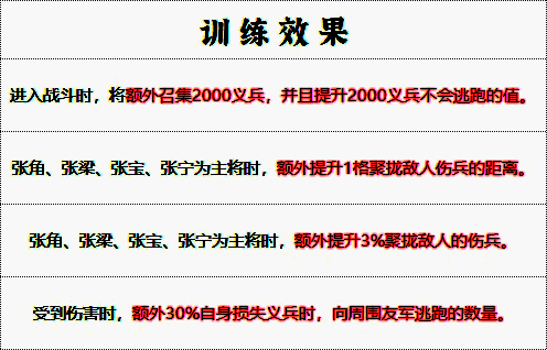 《群雄时代》黄巾军满级训练效果图