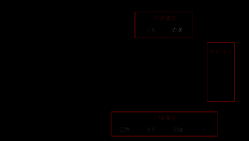 属性词条相关展示图2
