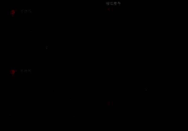 《心之眼》相关画面3