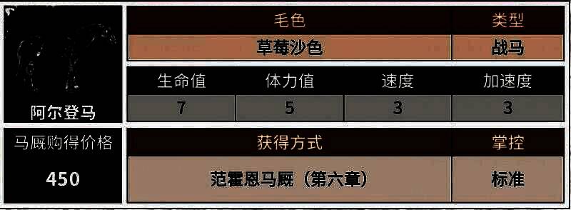 《荒野大镖客2》范霍恩马厩场景