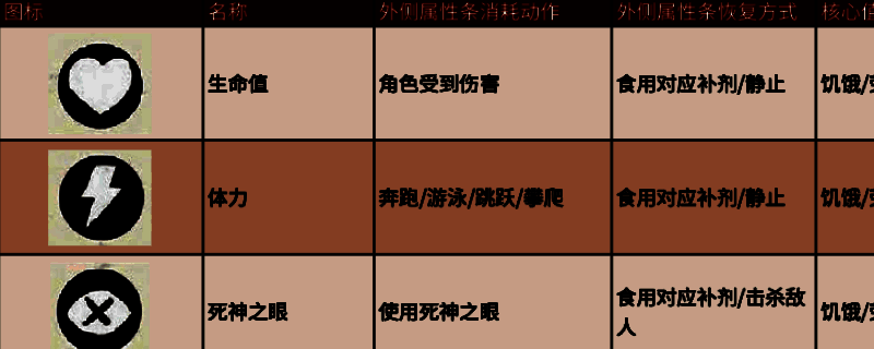 荒野大镖客2属性值整体展示图