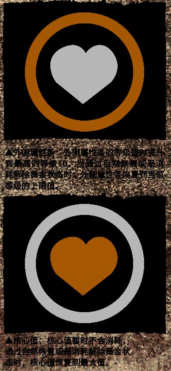 荒野大镖客2属性值黄金状态展示图