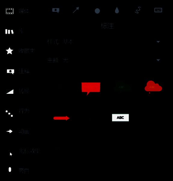 Camtasia studio 标注功能选择界面示例图