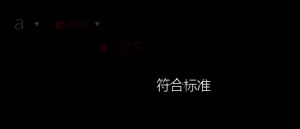 camtasia studio字幕设置提示图