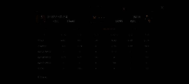 《九牧之野》吴国恢复弓阵容相关画面5