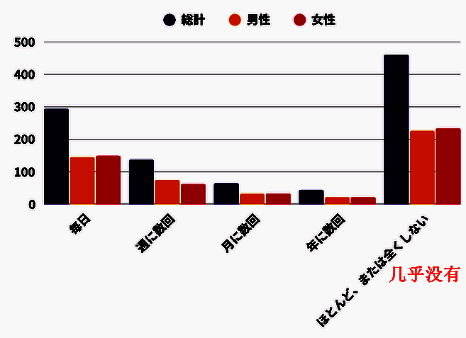 玩游戏频率粘性相关图片