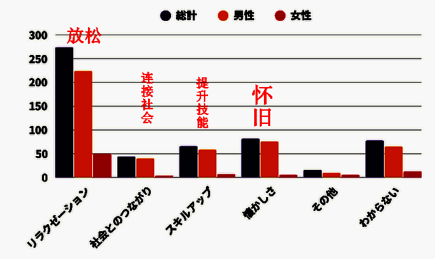 玩游戏动机相关图片