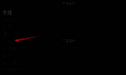 选择Steam下载设置选项图片