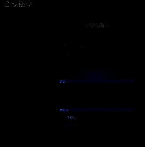 Steam徽章合成奖励界面图片