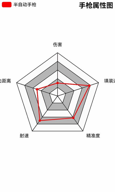 半自动手枪特写镜头，握把部分设计独特