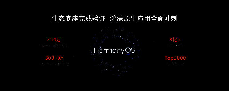 图片 2.png 鸿蒙生态开发者与设备数量相关图片