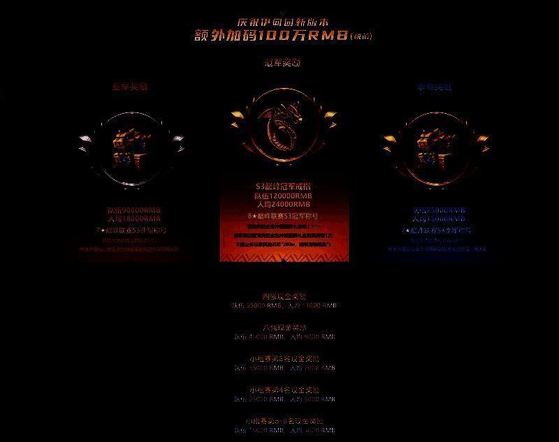 巅峰联赛S3比赛画面