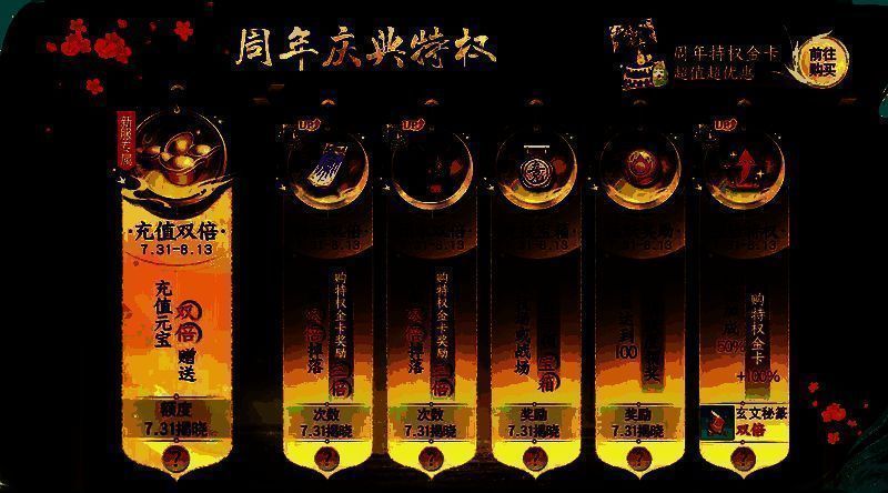 特权福利宣传图