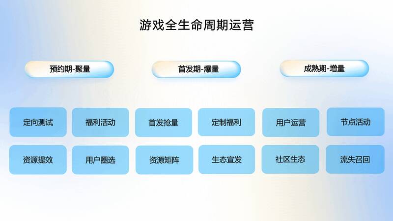 1722001004994191.jpg 荣耀游戏中心赋能开发者技术支持示意图