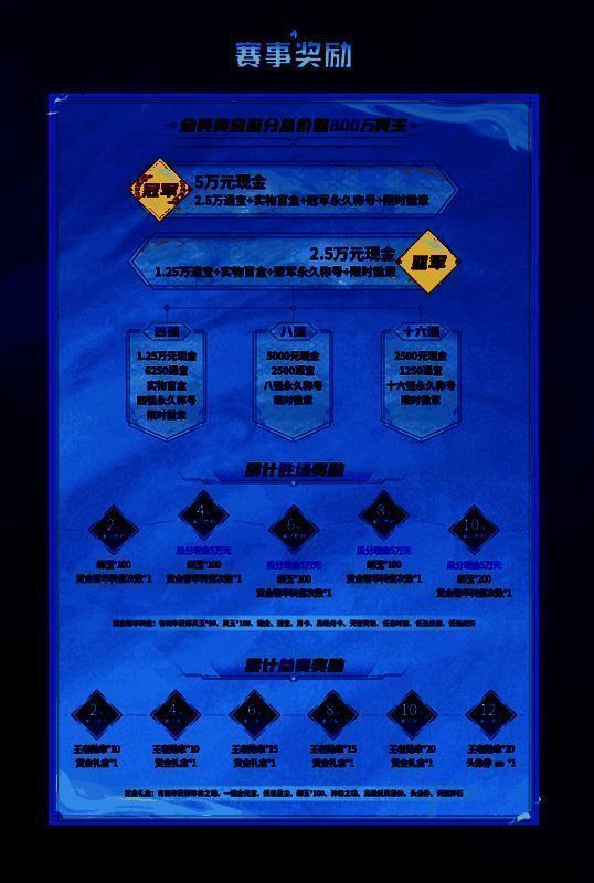 《长安幻想》全民赏金联赛宣传图3