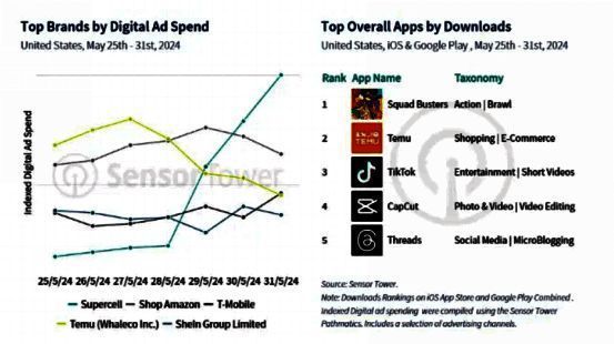 《爆裂小队》全球上线相关数据画面