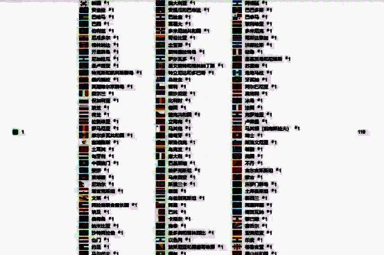 《爆裂小队》全球成绩相关画面