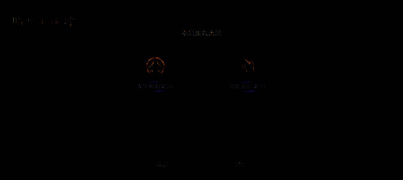 《暗黑破坏神：不朽》魂之试炼玩法宣传图