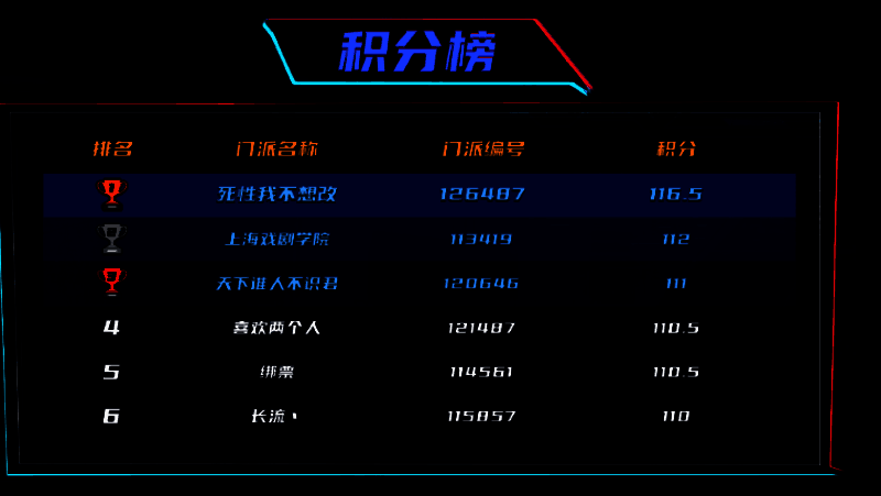 首轮淘汰赛积分前6排位榜图片