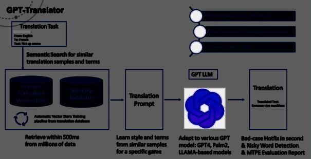 GPT - Translator相关图片