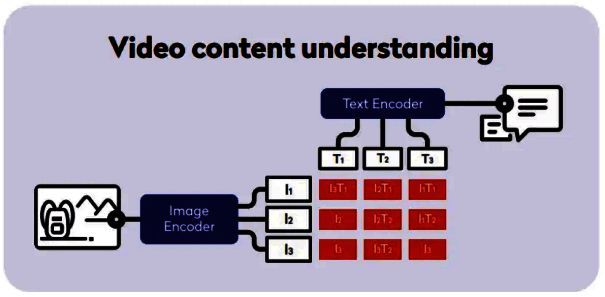 AiX平台相关图片2