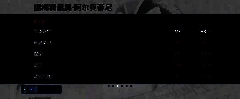 阿尔贝蒂尼比赛图片3