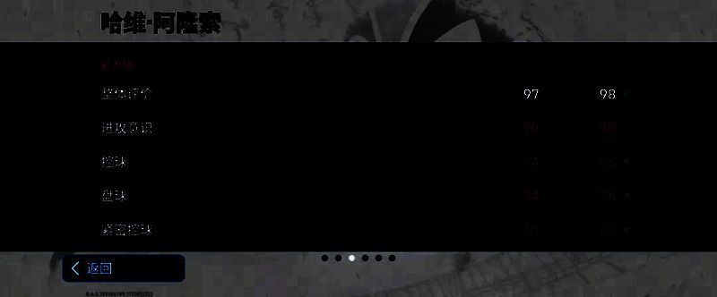 阿隆索球员时期风采图2